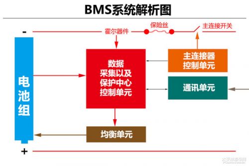 BMS系統解析圖